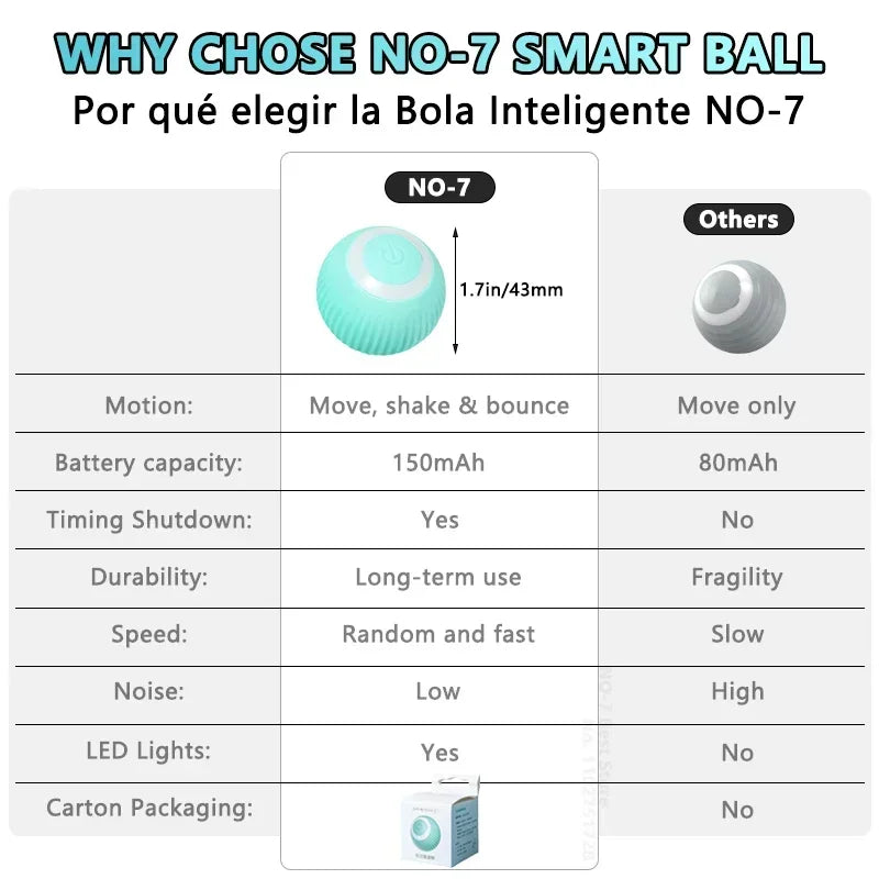 Smart Rolling Cat Dog Interactive Ball Toy for Pets Playtime-1