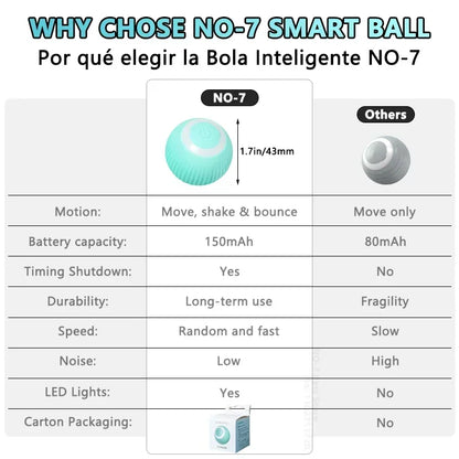 Smart Rolling Cat Dog Interactive Ball Toy for Pets Playtime-1